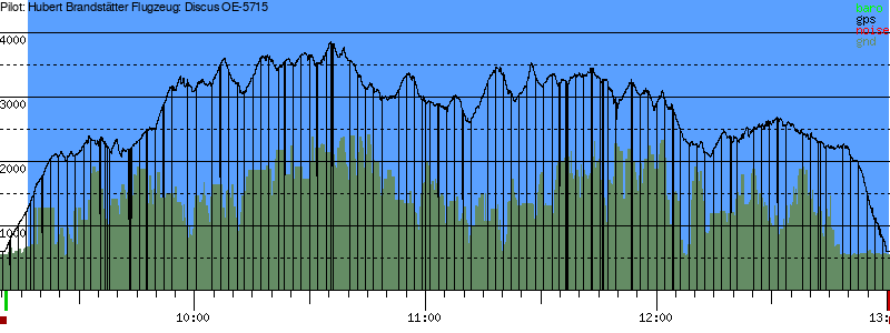 Barometer