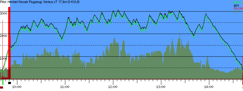 Barometer