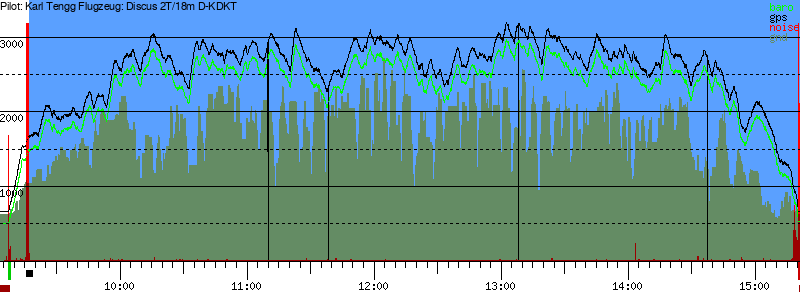 Barometer