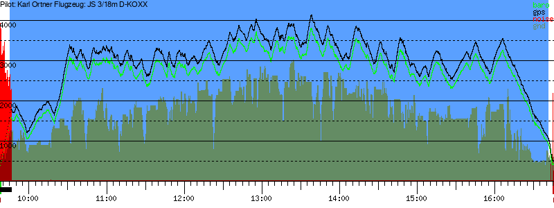 Barometer