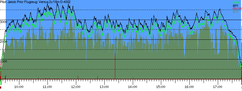 Barometer