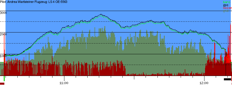 Barometer