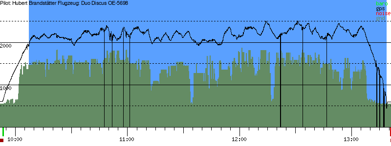 Barometer