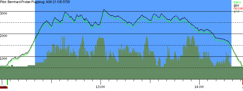Barometer