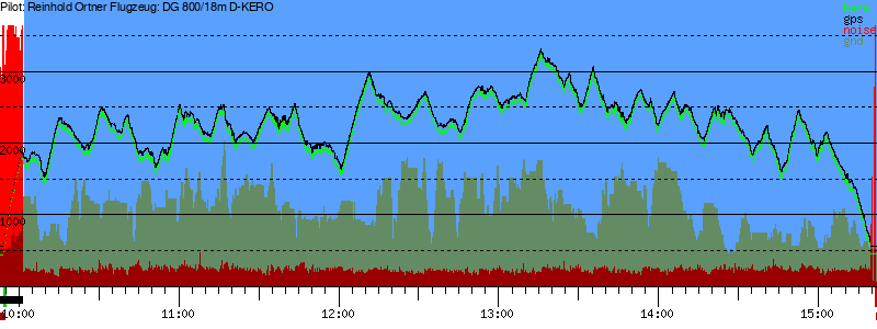 Barometer