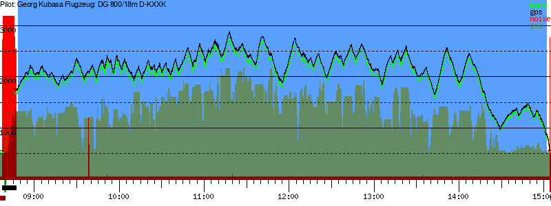 Barometer