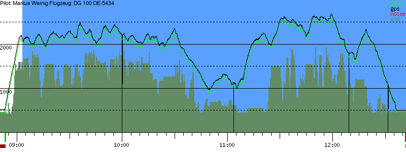 Barometer