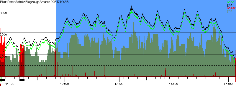 Barometer