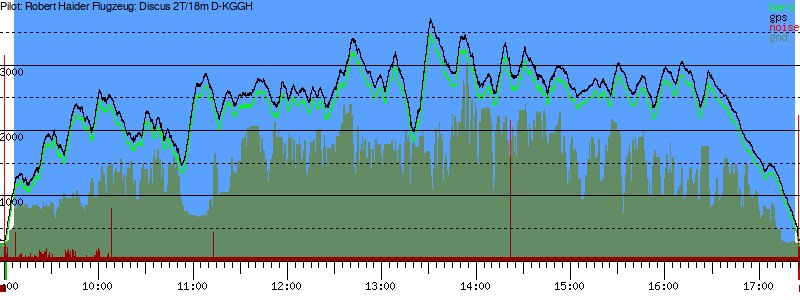Barometer