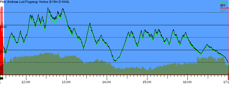 Barometer