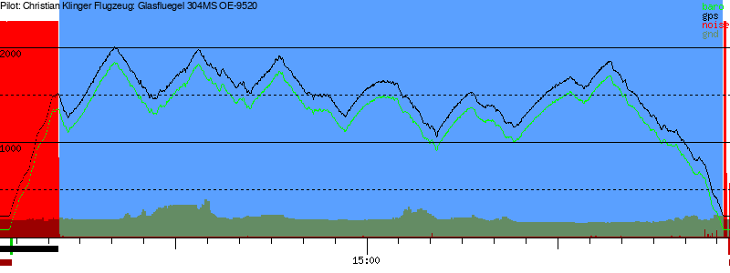 Barometer