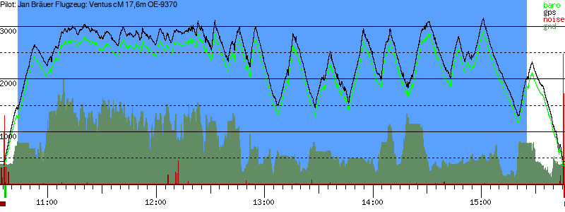 Barometer