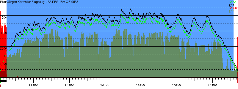 Barometer