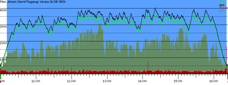 Barometer