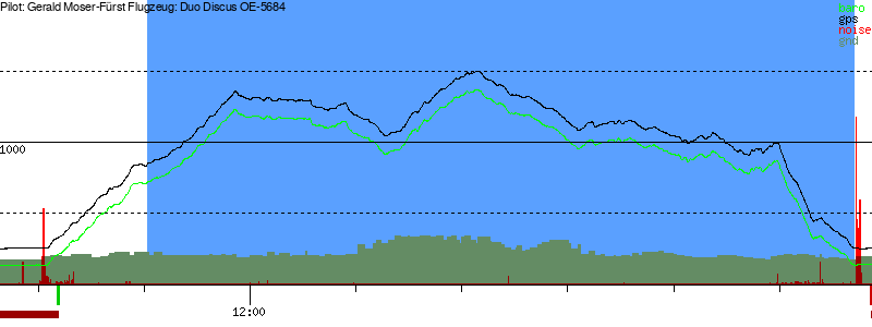 Barometer