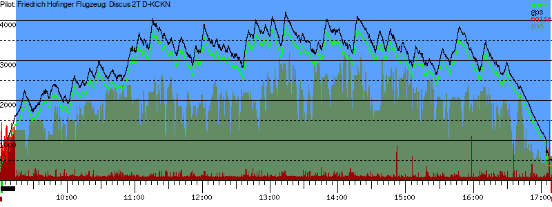 Barometer