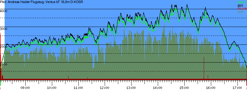 Barometer