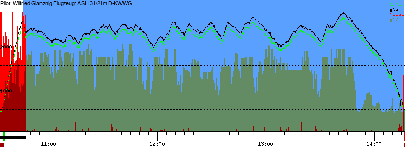 Barometer