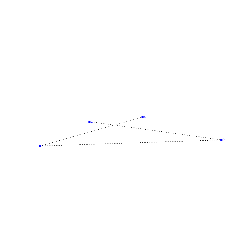 Flugauswertung
