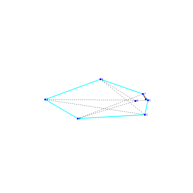Flugauswertung