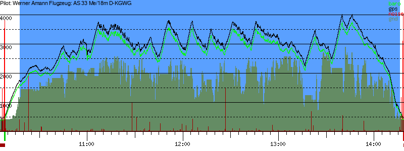Barometer