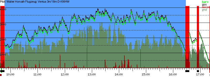 Barometer