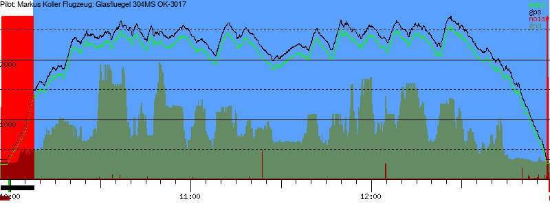 Barometer