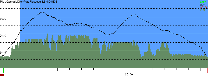 Barometer
