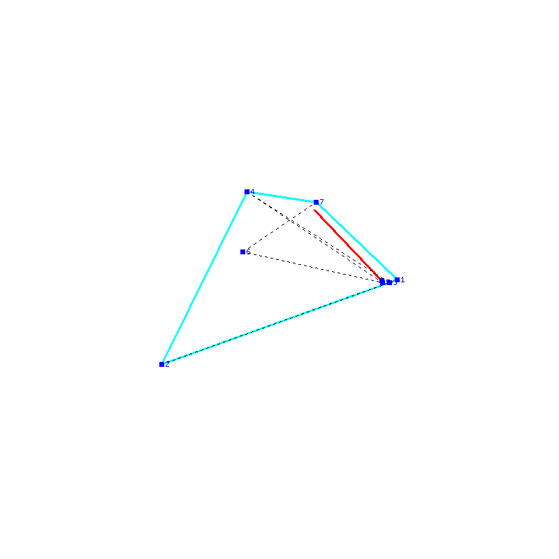 Flugauswertung