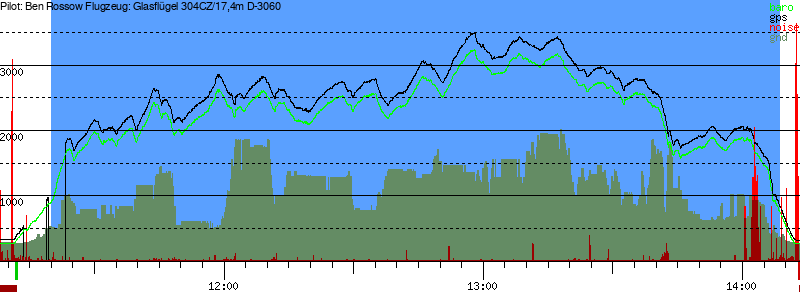 Barometer