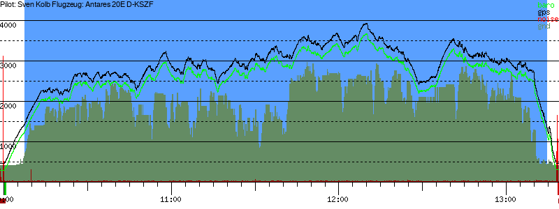 Barometer