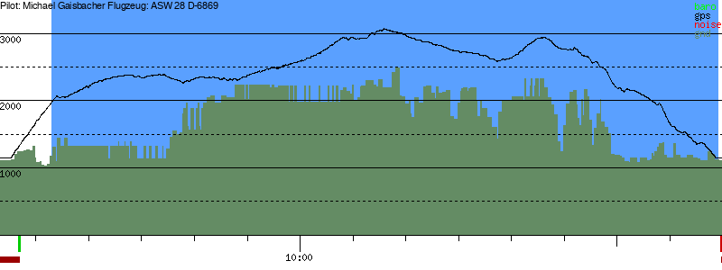 Barometer