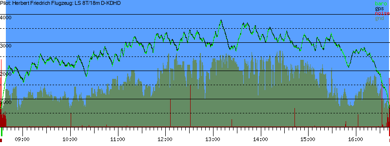 Barometer