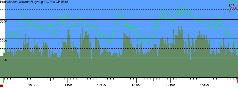 Barometer