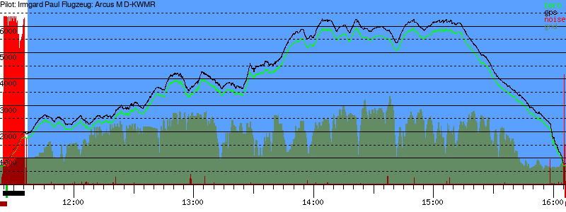 Barometer