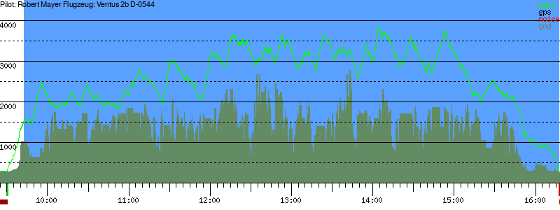 Barometer