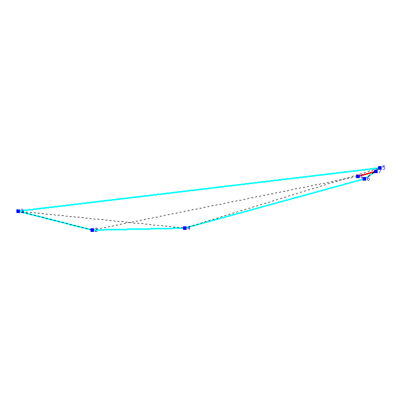 Flugauswertung