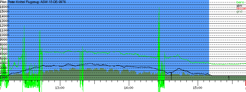 Barometer