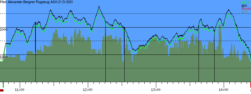 Barometer