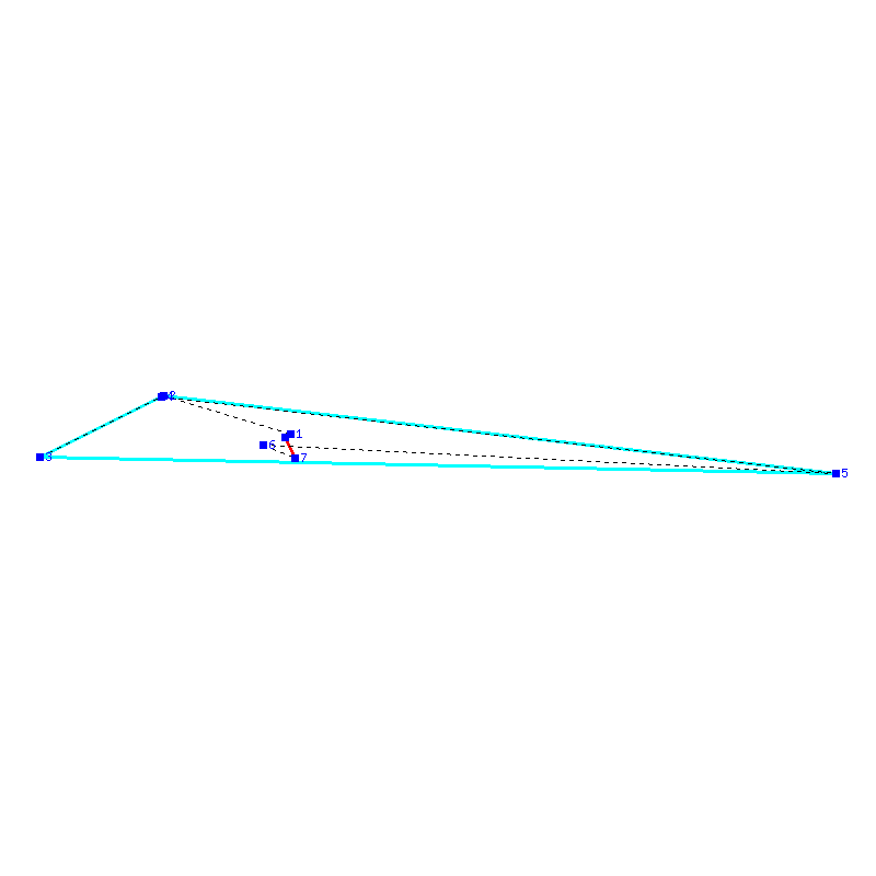 Flugauswertung