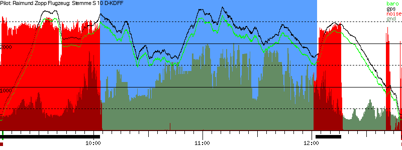 Barometer
