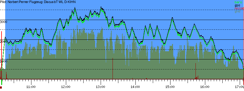 Barometer