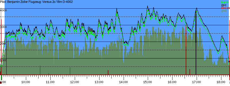 Barometer