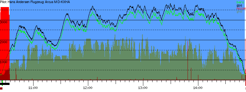 Barometer