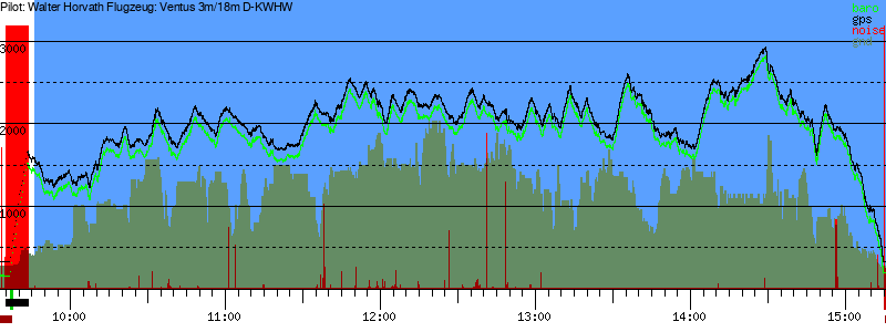 Barometer