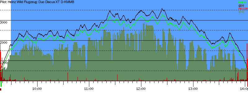 Barometer