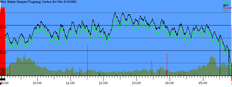 Barometer