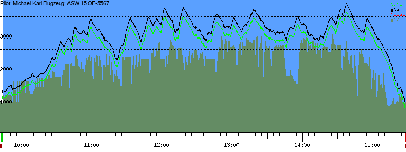 Barometer