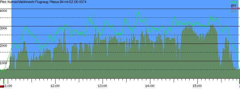 Barometer
