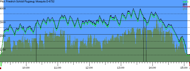 Barometer
